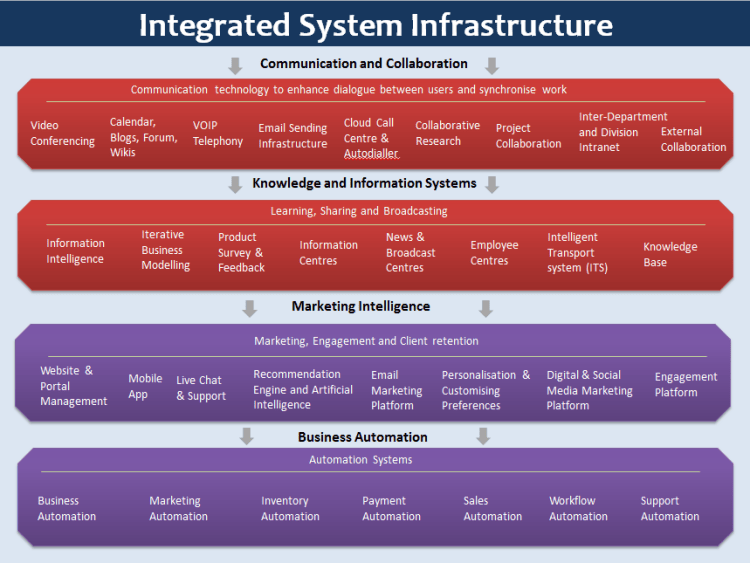 IntegratedSystemsInfrastructure-2-90percent-original