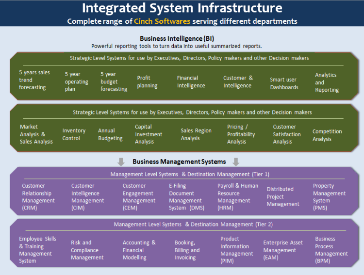 IntegratedSystemsInfrastructure-90percent